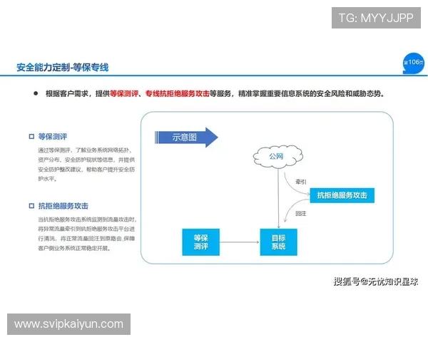 开云体育网投最新的安全技术,保障用户信息和资金的双重安全 开云体育网投最新的安全技术,保障用户信息和资金的双重安全