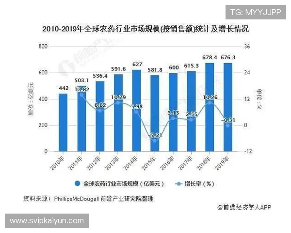 开云集团的全球市场布局与区域战略分析