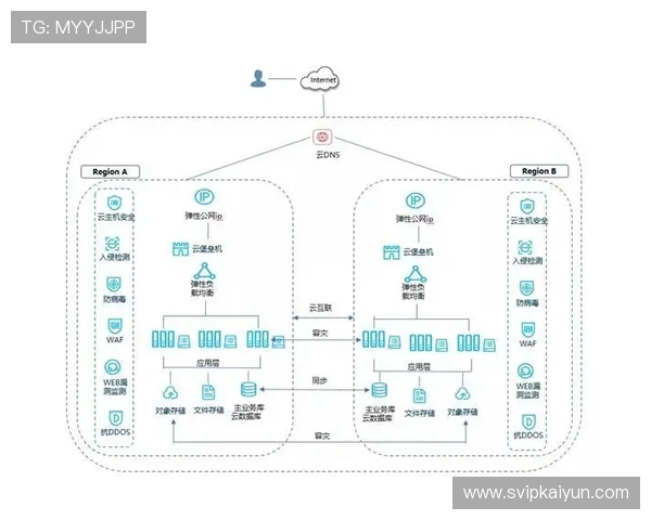 开云备用平台的技术架构设计与优化策略详解 开云备用平台的技术架构设计与优化策略详解