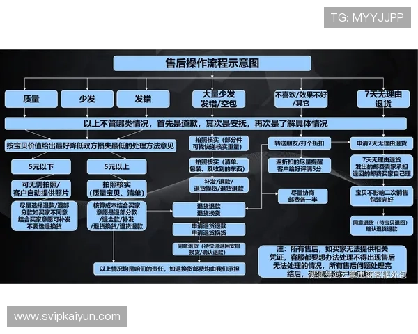掌握开云平台官网客服的联系方式与在线咨询流程提升服务体验