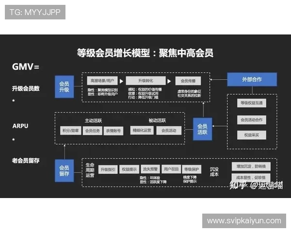 开云体育平台怎么样评估其优惠活动、会员制度和客户服务的综合表现