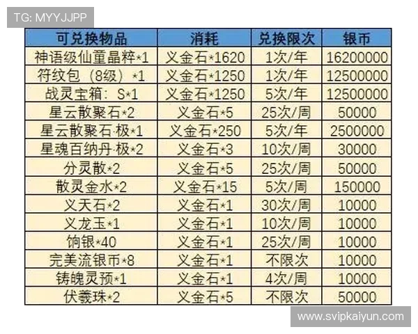 开云官网活动攻略大全帮助新手玩家轻松参与获取丰厚奖励 开云官网活动攻略大全帮助新手玩家轻松参与获取丰厚奖励